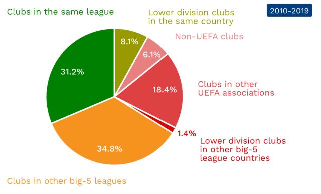 足球这项运 足球这项运