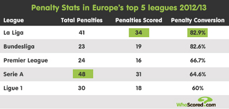 开始选择经 开始选择经