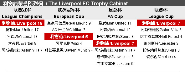 为球迷和业 为球迷和业