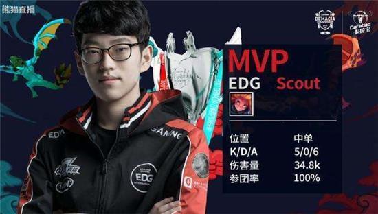 分别拥有7 分别拥有7