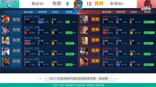 是对比赛 是对比赛